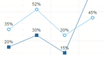 Line Chart