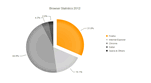 Pie Chart